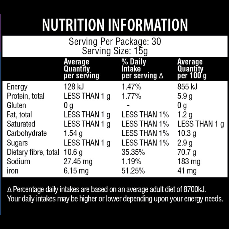 Everyday Fibre