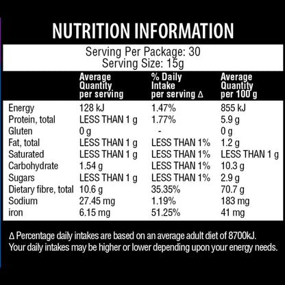 Everyday Fibre
